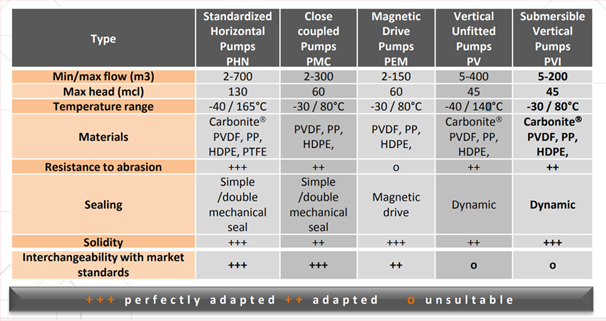 Cepic Selection